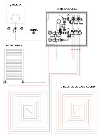 Esquema de funcionamiento de un sistema de calefacción hidrónica